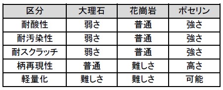 テラカント技術資料-特徴2