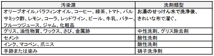 テラカント技術資料-メンテナンス