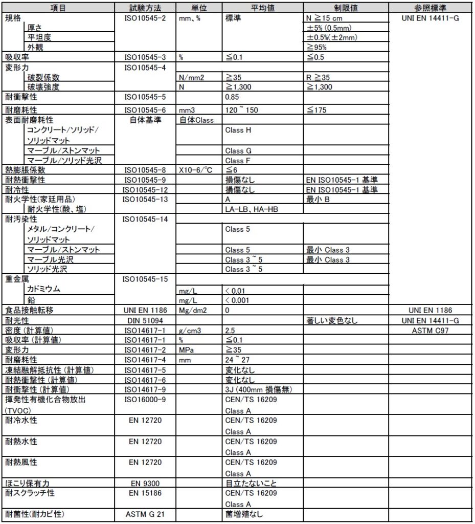テラカント技術資料-物性表1